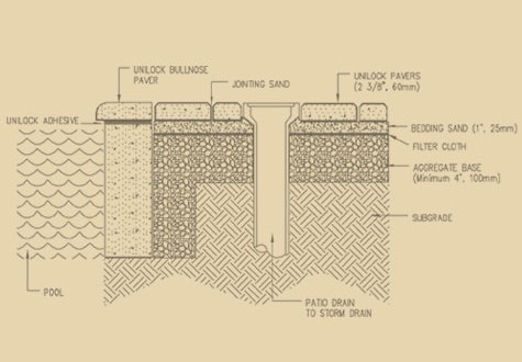 Landscaping Water Delivery Waste Management Snow Removal Ottawa